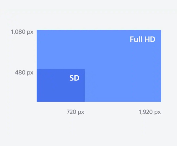 تفاوت HD و Full HD در دی وی دی پلیر سونی